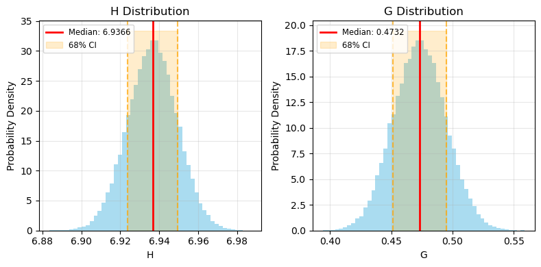 Parameter Distributions